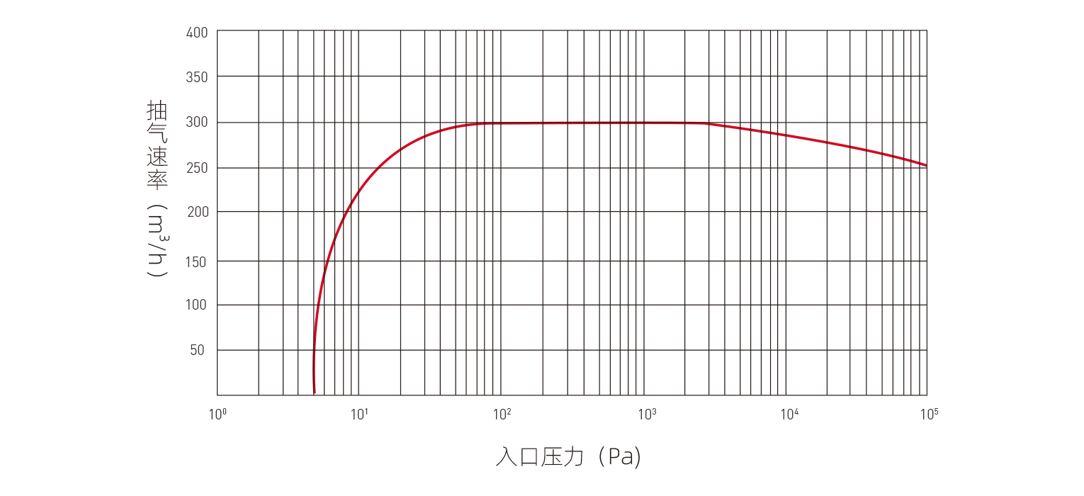 AFK-SDW300.png